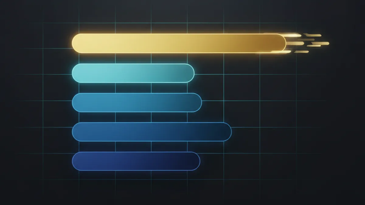 五大平台出金速度排行:五條水平條從長(金)到短(藍)排列