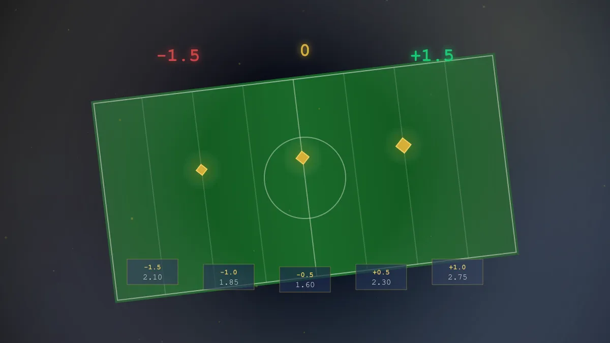 讓分盤投注指南:帶有金色讓分標記的傾斜球場