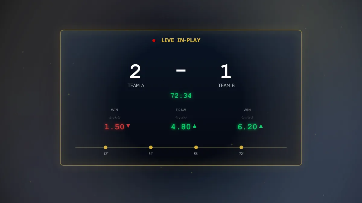 走地投注策略:即時變動數字的動態記分板