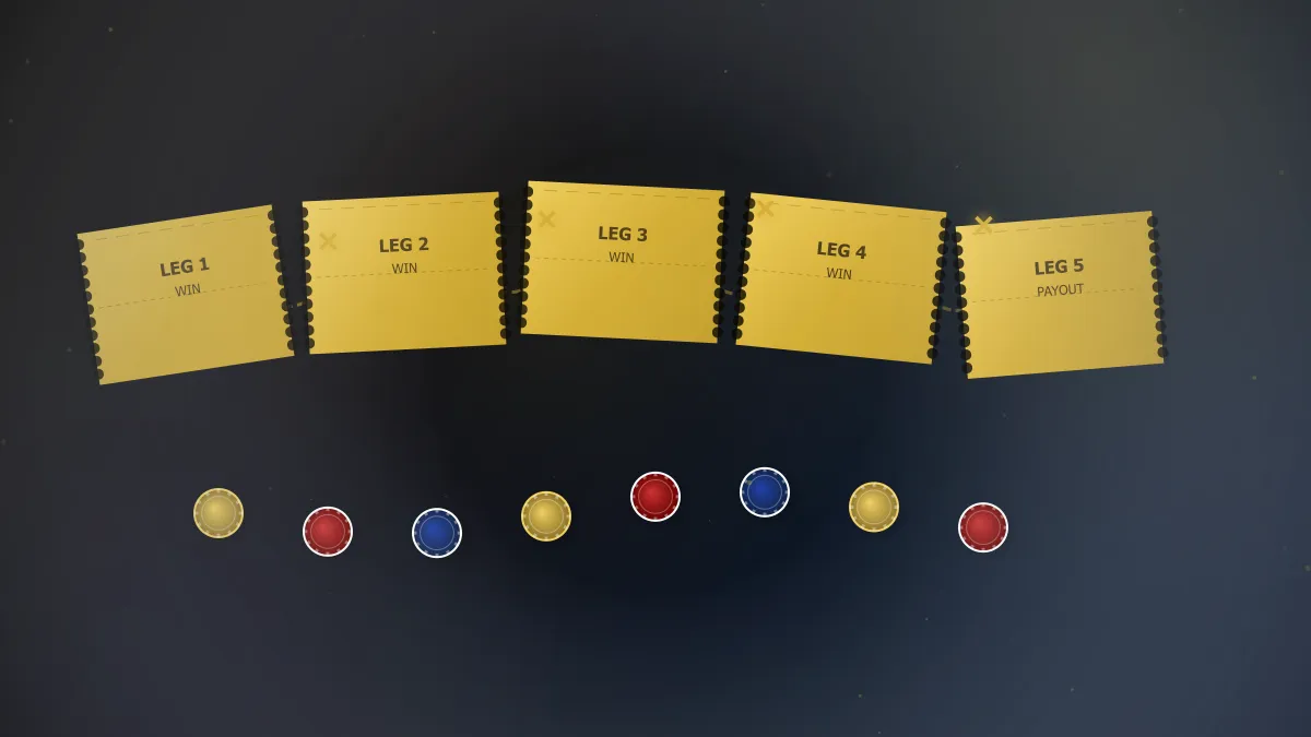 串關投注策略:金色運彩投注票以鏈條串連